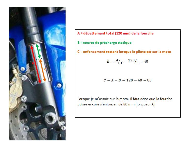 Course et débattement suspension moto Course et débattement suspension moto